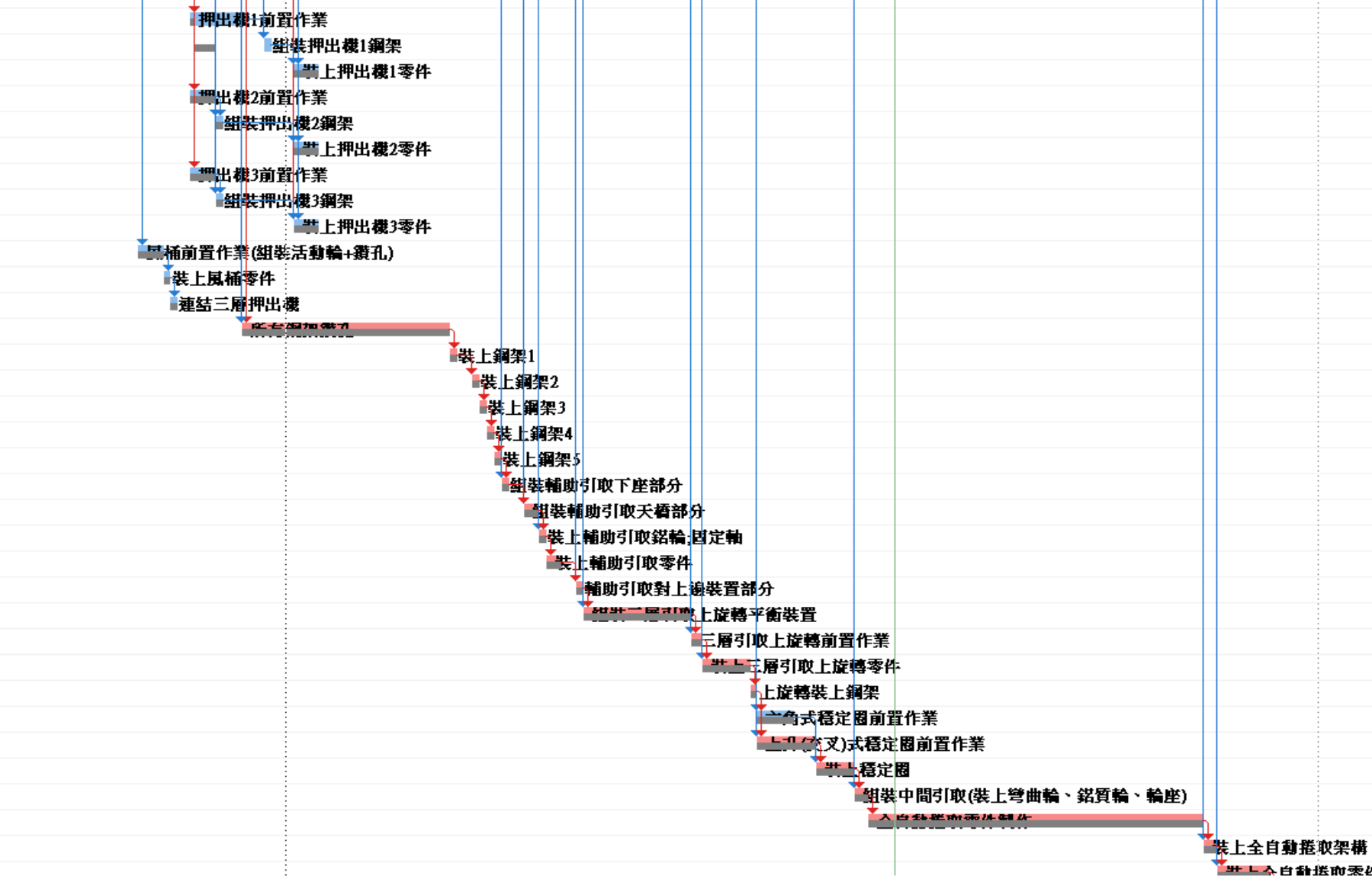 gantt chart